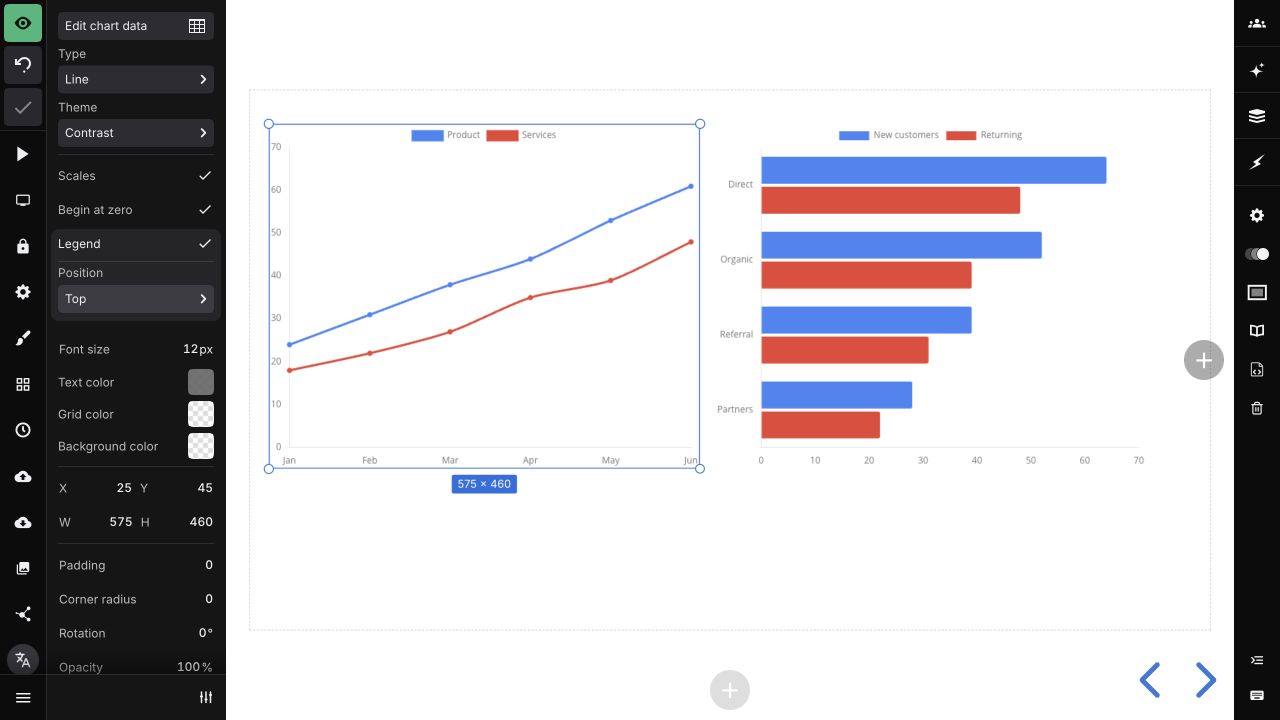 A line chart selected beside a horizontal bar chart in the Slides editor