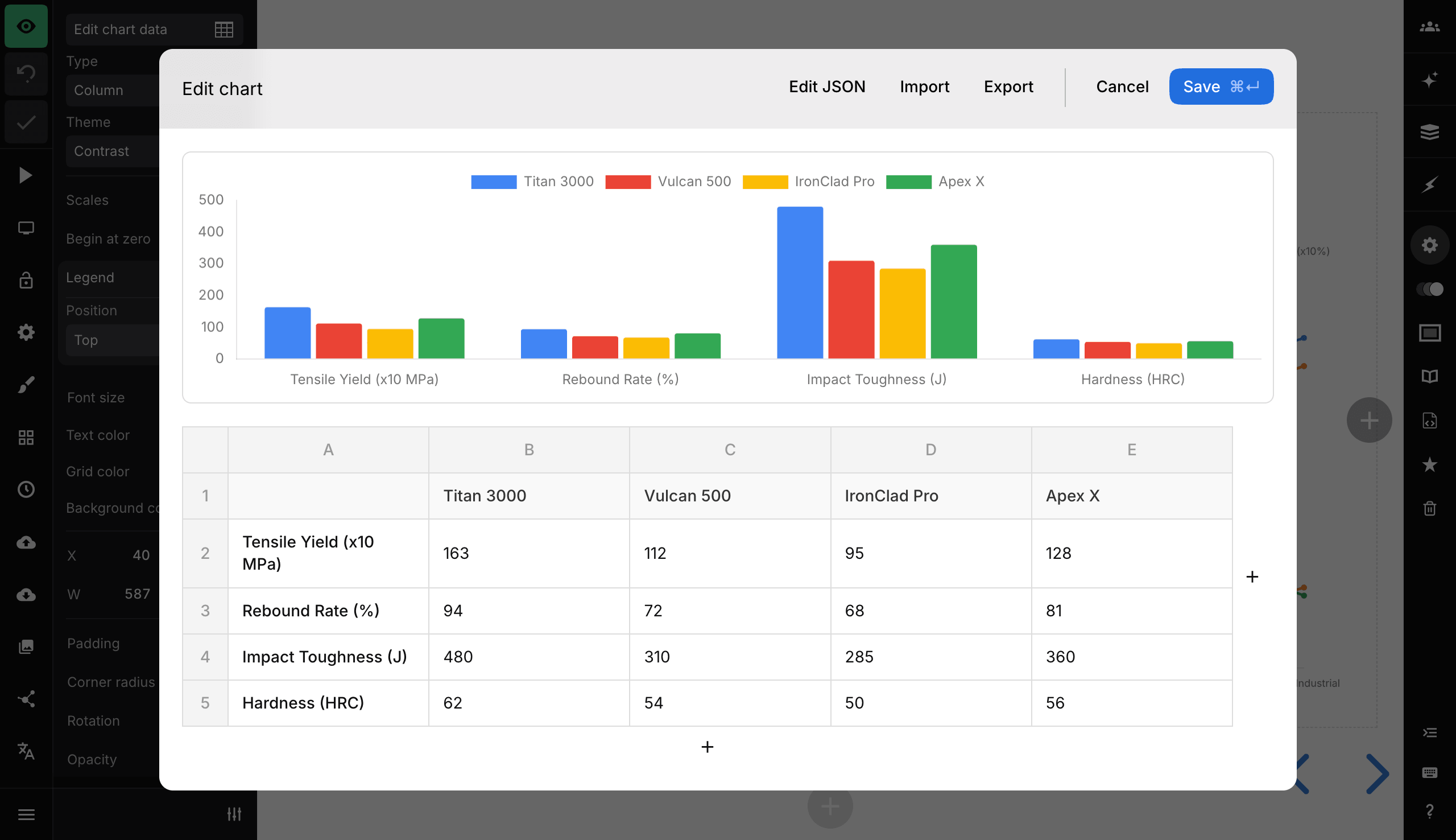 Chart data editor showing a column chart preview and its data table