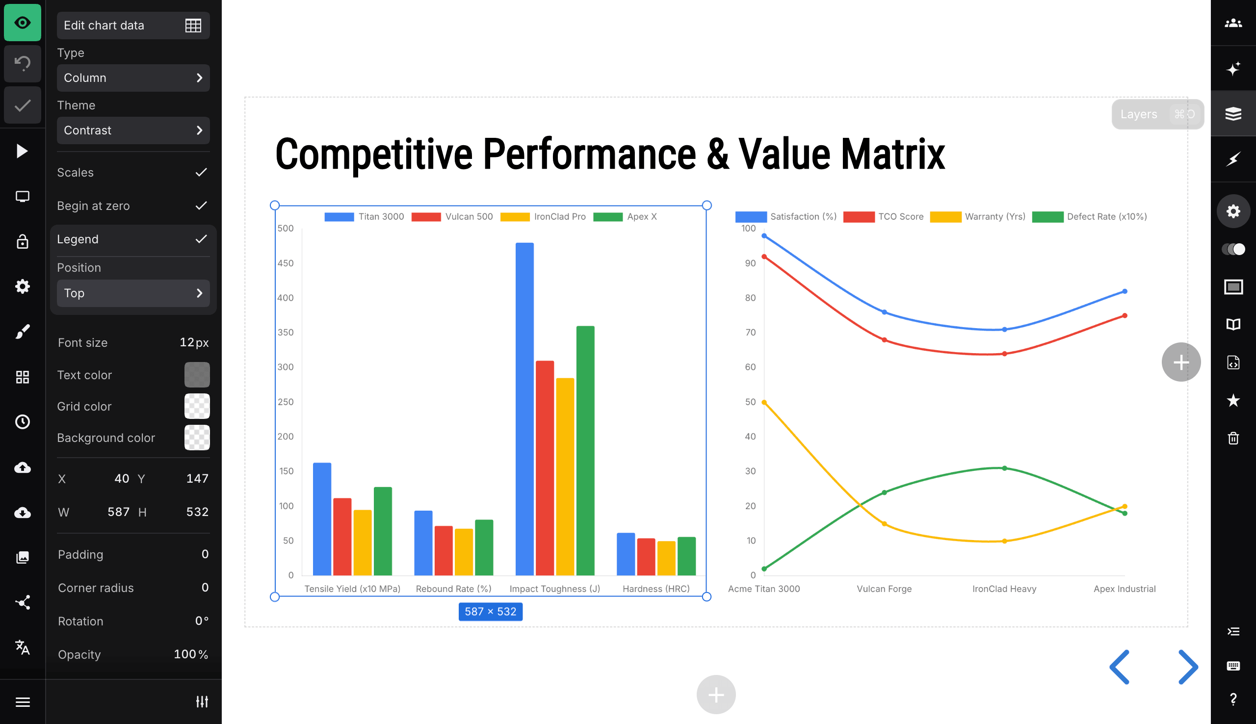 A column chart selected beside a line chart, with chart controls in the editor sidebar