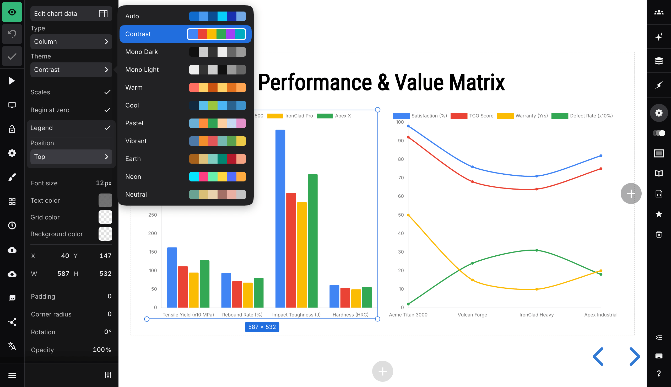 Chart Theme menu showing color palettes, with Contrast selected