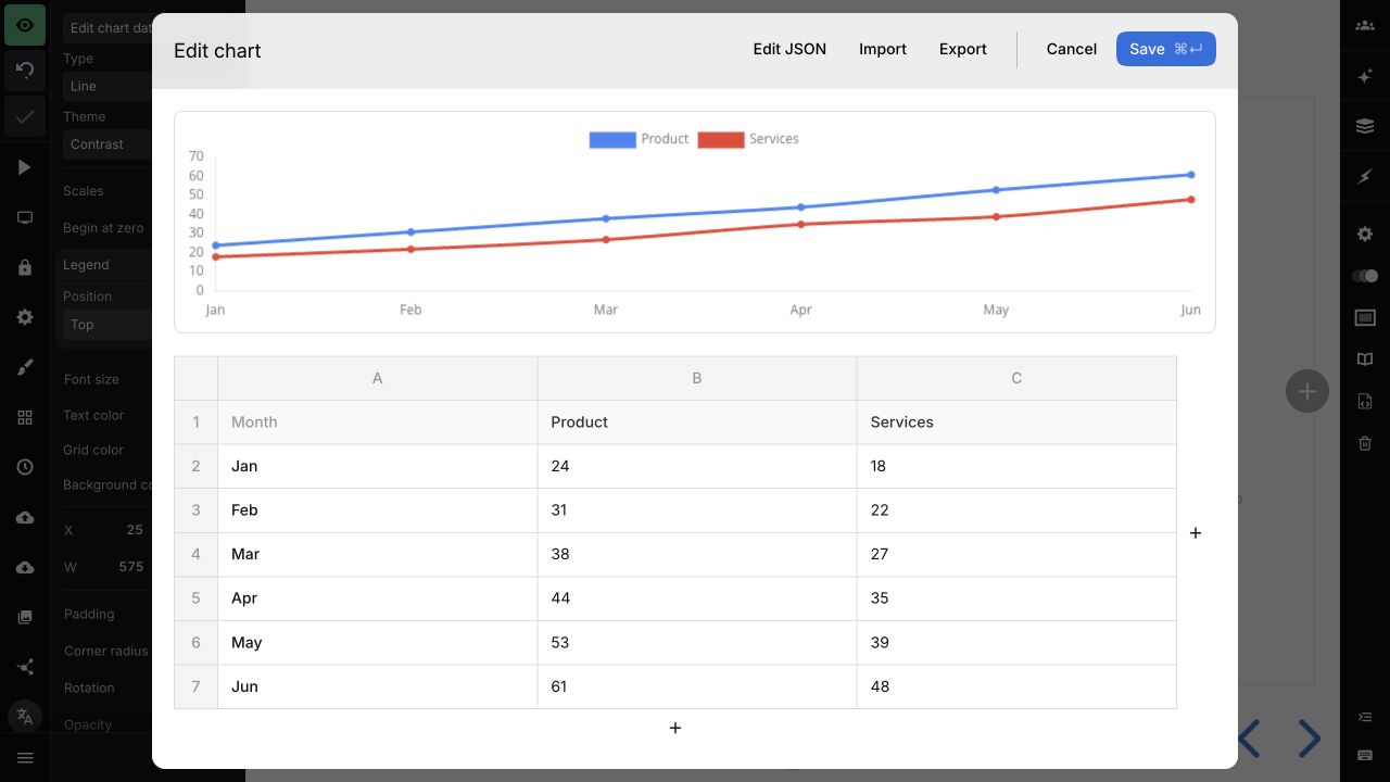 Chart data editor showing a line chart preview and its data table