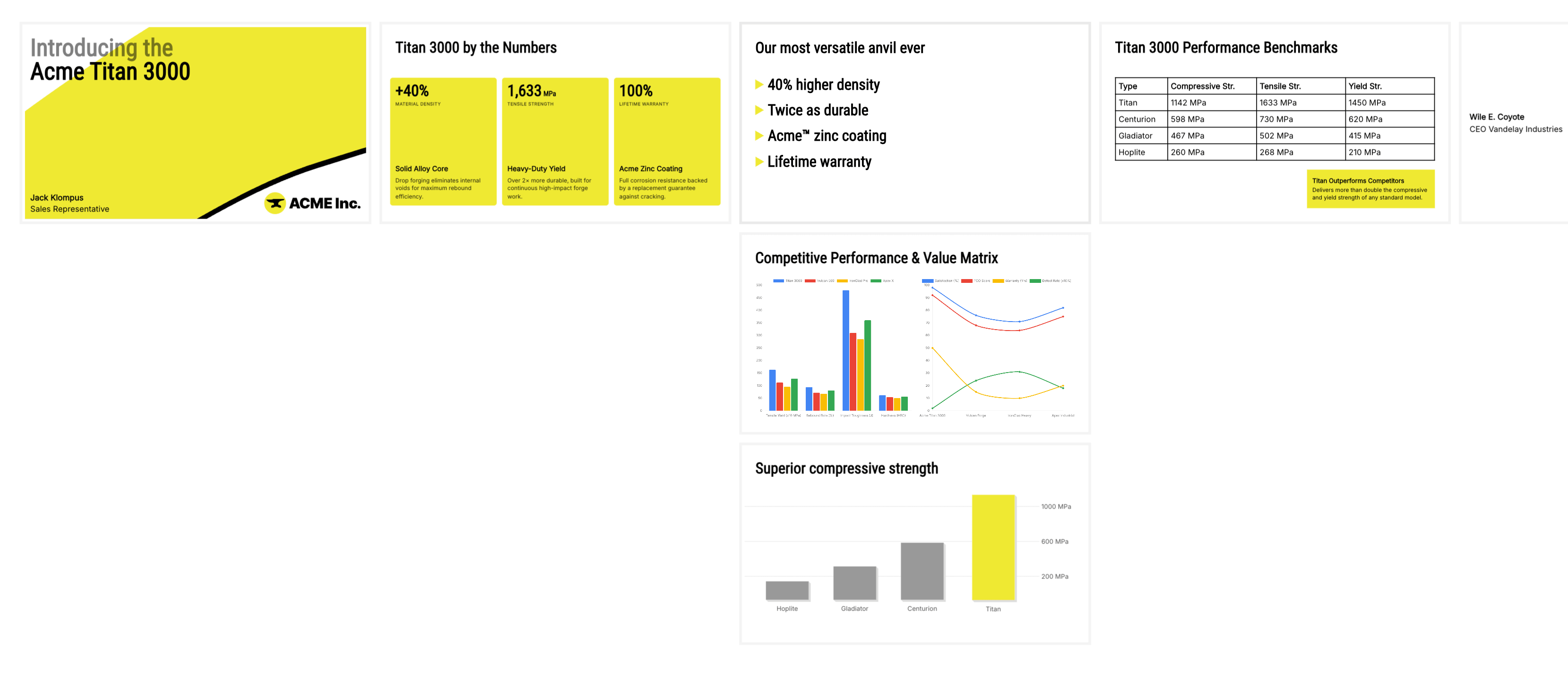 Presentation overview with two vertical slides stacked beneath a horizontal slide